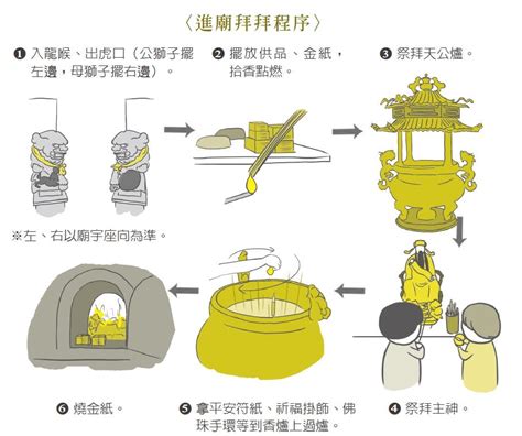 廟 左進右出|《圖解台灣民俗》：廟宇拜拜七步驟，左進右出不走中門 :: 全台寺。